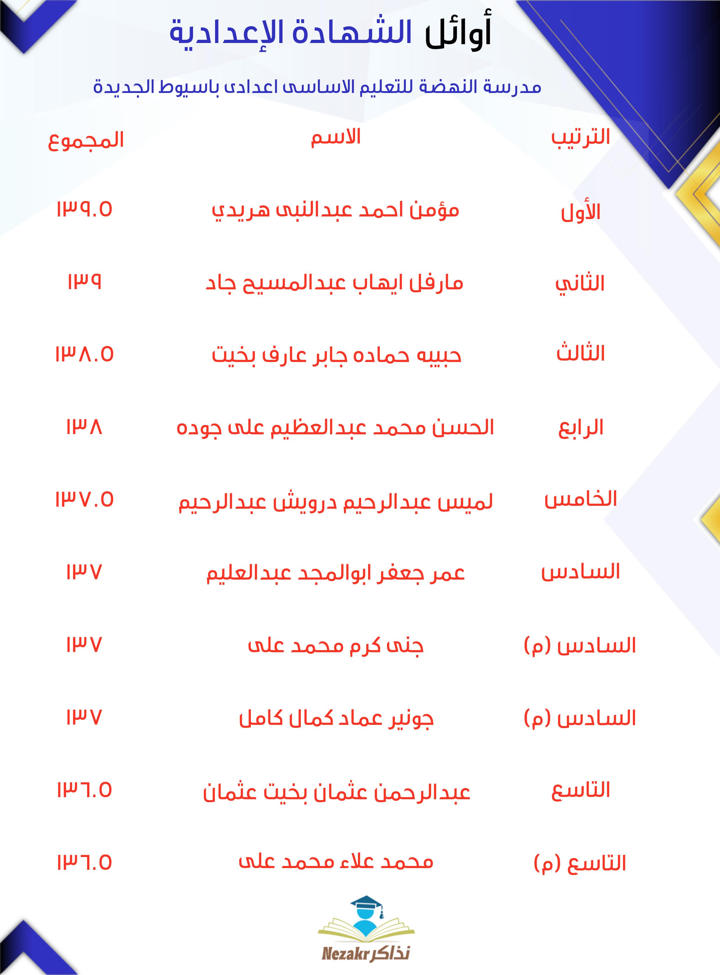 قائمة الأوائل  